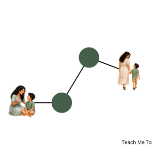 Mothers Day Medley - Melody Map